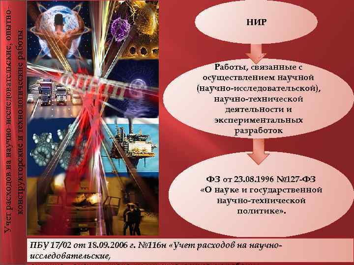 Учет расходов на научно-исследовательские, опытноконструкторские и технологические работы. НИР Работы, связанные с осуществлением научной