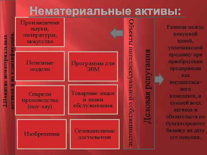 Полезные модели Программы для ЭВМ Секреты производства (ноу-хау) Товарные знаки и знаки обслуживания Изобретения