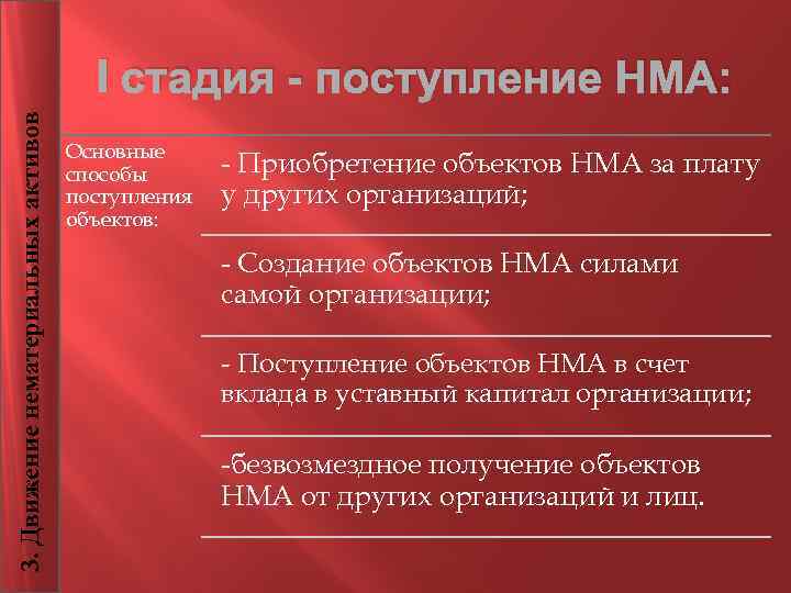 3. Движение нематериальных активов I стадия - поступление НМА: Основные способы поступления объектов: -