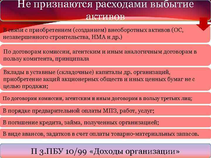 Не признаются расходами выбытие активов В связи с приобретением (созданием) внеоборотных активов (ОС, незавершенного