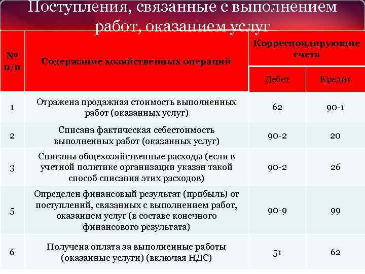 Проект пбу вознаграждения работникам