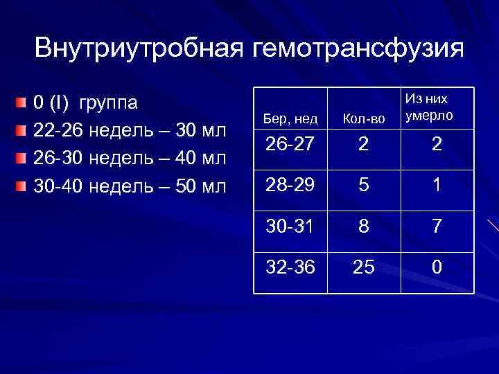 Внутриутробная гемотрансфузия 0 (I) группа 22 -26 недель – 30 мл 26 -30 недель