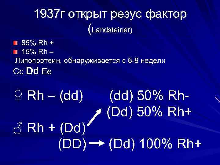 1937 г открыт резус фактор (Landsteiner) 85% Rh + 15% Rh – Липопротеин, обнаруживается