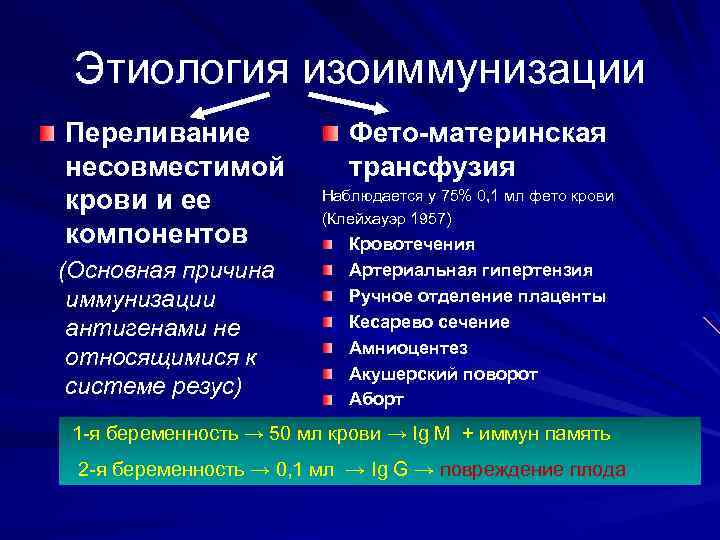 Иммуноконфликтная беременность презентация