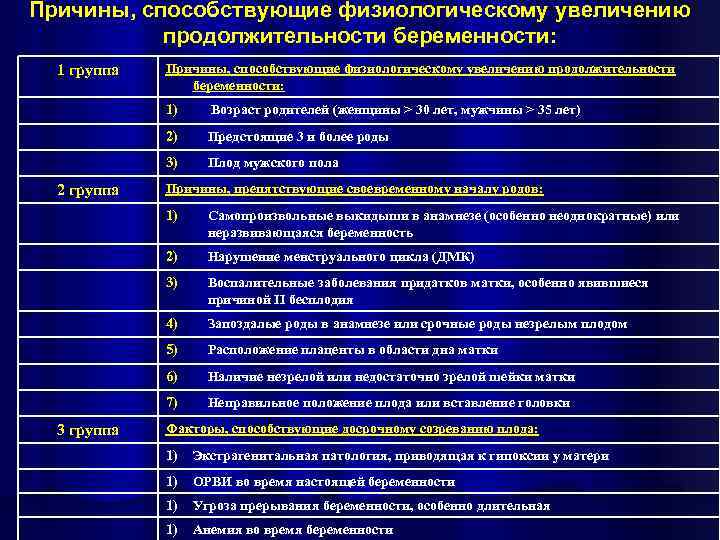 План ведения родов при переношенной беременности