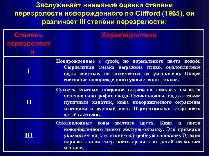 Заслуживает внимание оценки степени перезрелости новорожденного по Clifford (1965), он различает III степени перезрелости: