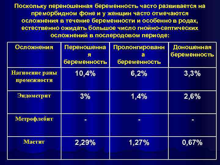 План ведения родов при переношенной беременности