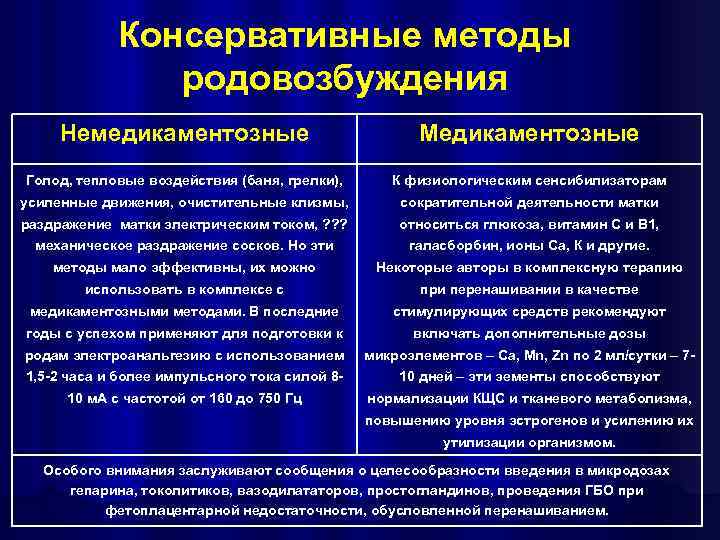 Показания способы. Методы родовозбуждения. Современные методы родовозбуждения. Методы родостимуляции. Способы родовозбуждения методы.