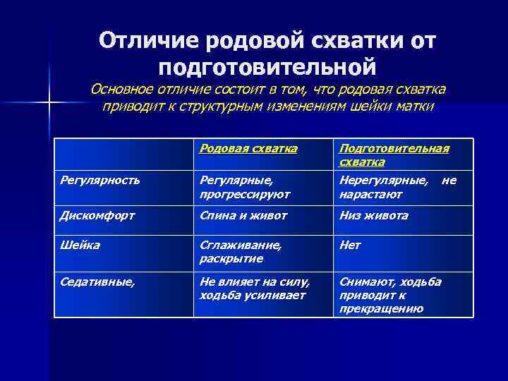 Отличие родовой схватки от подготовительной Основное отличие состоит в том, что родовая схватка приводит