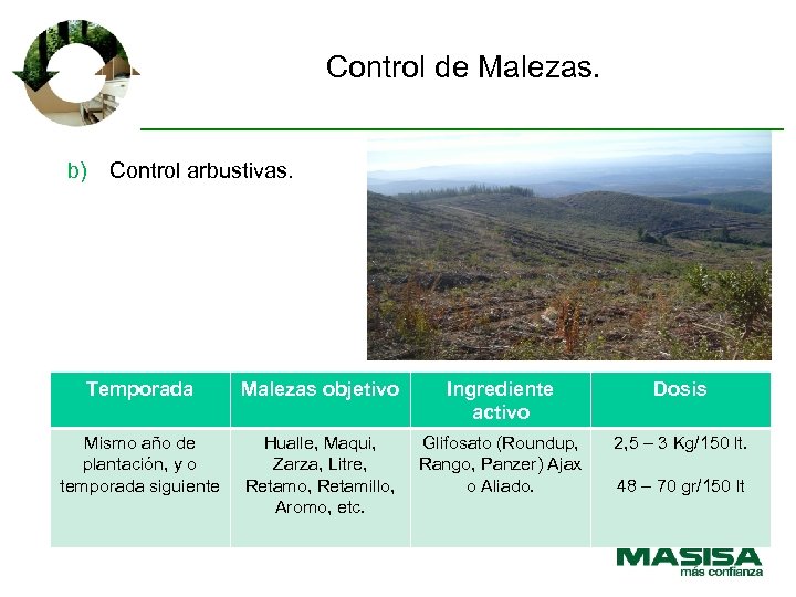 Control de Malezas. b) Control arbustivas. Temporada Malezas objetivo Ingrediente activo Dosis Mismo año