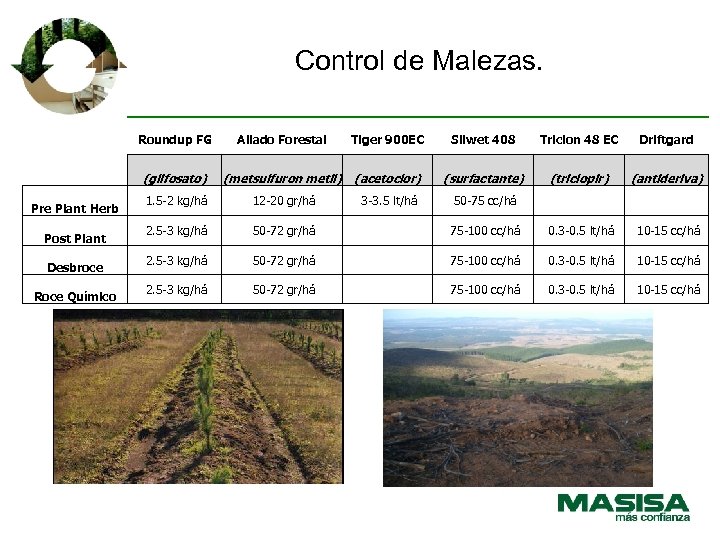 Control de Malezas. Roundup FG Post Plant Desbroce Roce Químico Tiger 900 EC Silwet