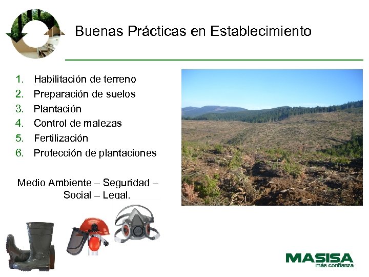 Buenas Prácticas en Establecimiento 1. 2. 3. 4. 5. 6. Habilitación de terreno Preparación