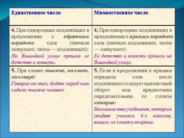 Единственное число Множественное число 4. При однородных подлежащих в предложении с обратным порядком слов