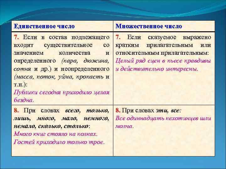 Единственное число Множественное число 7. Если в состав подлежащего входит существительное со значением количества