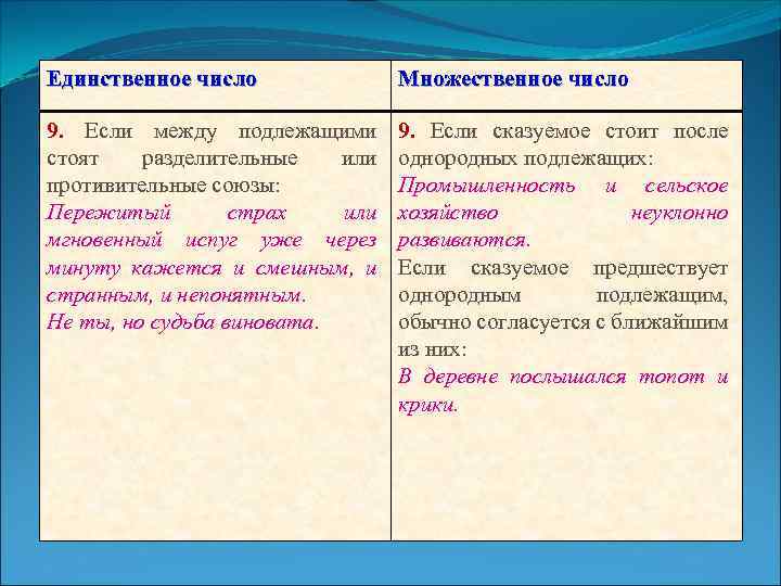 Единственное число Множественное число 9. Если между подлежащими стоят разделительные или противительные союзы: Пережитый