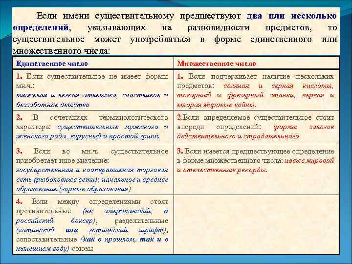 Если имени существительному предшествуют два или несколько определений, указывающих на разновидности предметов, то существительное