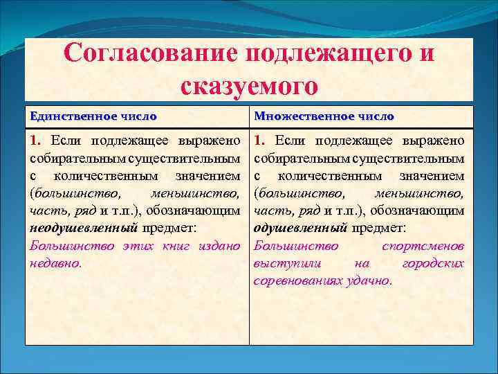 Презентация сказуемое при подлежащем количественно именном сочетании счетном обороте