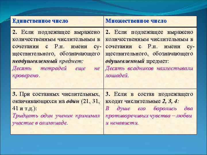 Единственное число Множественное число 2. Если подлежащее выражено количественным числительным в сочетании с Р.