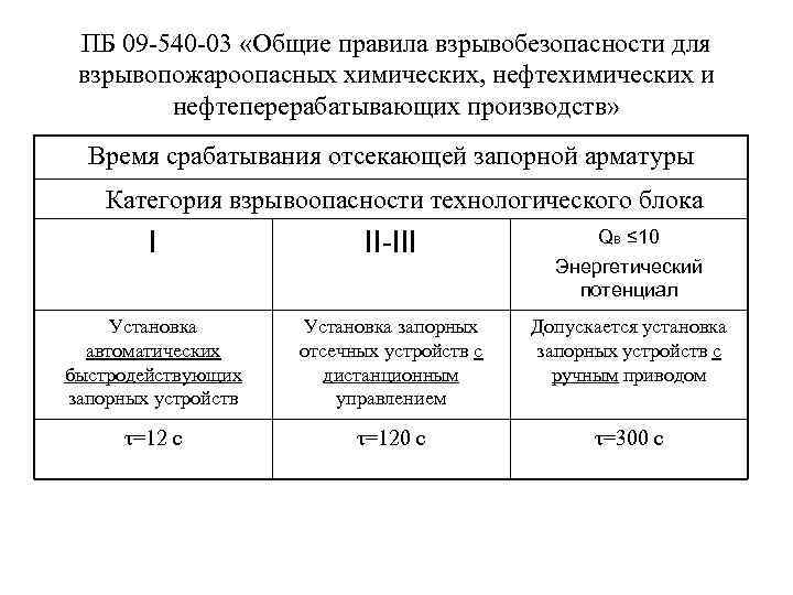 Паспорт взрывобезопасности опо растительного сырья образец 2021