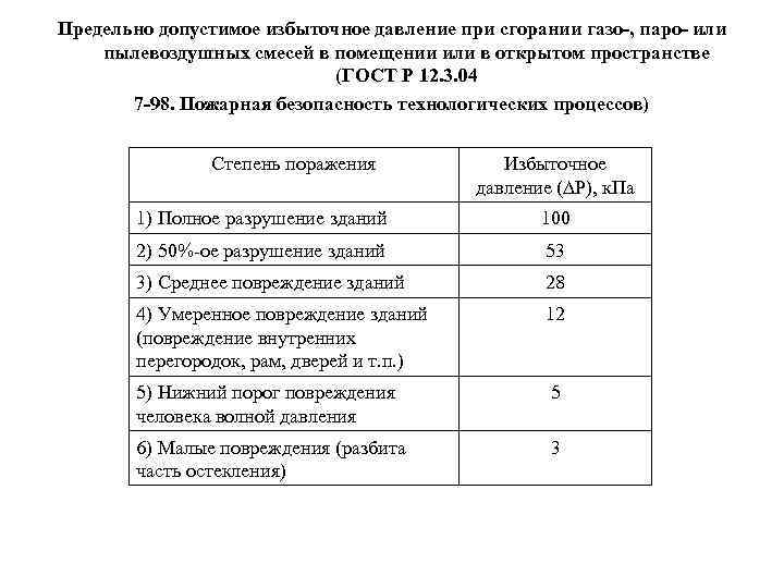 Предельно допустимое избыточное давление при сгорании газо-, паро- или пылевоздушных смесей в помещении или