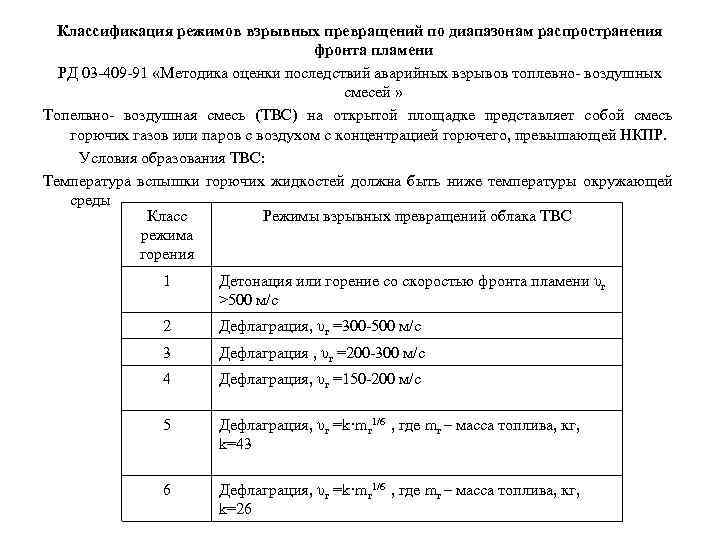 Классификация режимов взрывных превращений по диапазонам распространения фронта пламени РД 03 -409 -91 «Методика