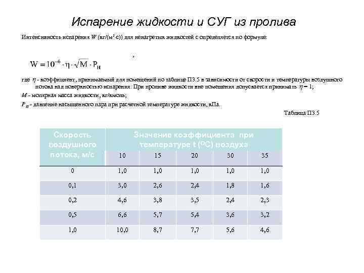 Интенсивное испарение жидкости при определенной температуре