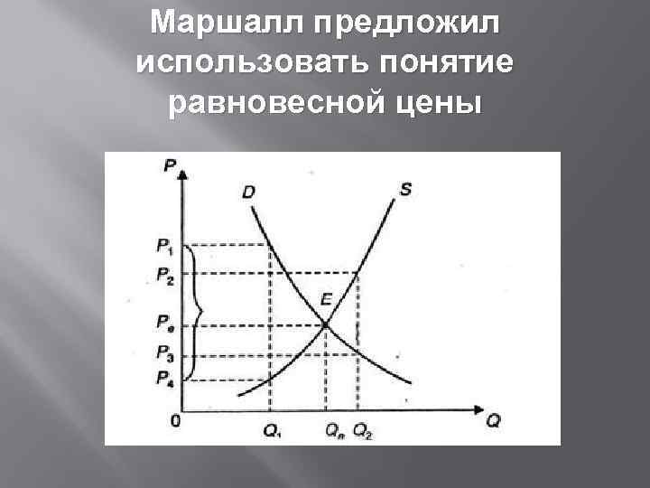 Маршалл предложил использовать понятие равновесной цены 