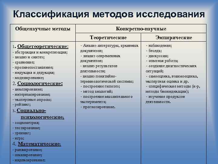 Классификация научных исследований схема