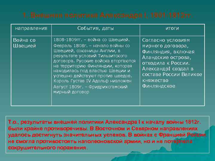 Результатом внешней политики