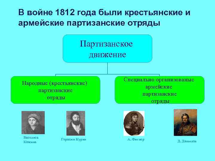 Участники партизанского движения 1812