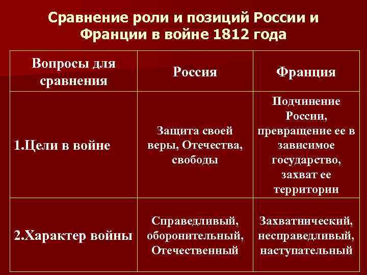 Роль сравнений в тексте