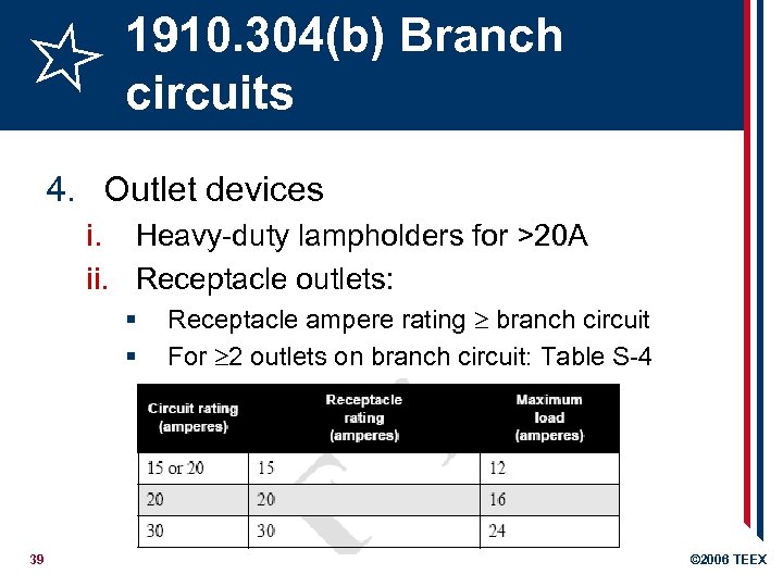 1910. 304(b) Branch circuits 4. Outlet devices i. Heavy-duty lampholders for >20 A ii.