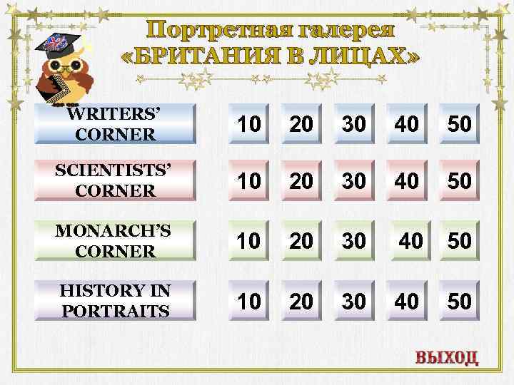 Портретная галерея «БРИТАНИЯ В ЛИЦАХ» WRITERS’ CORNER 10 20 30 40 50 SCIENTISTS’ CORNER