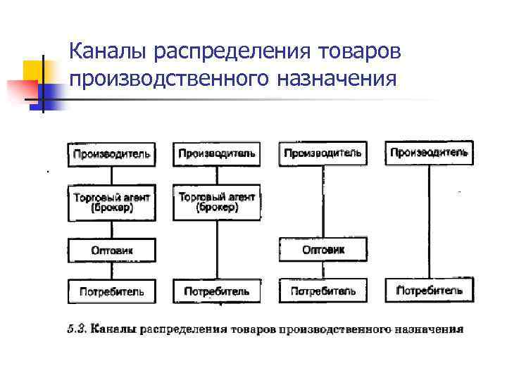 Распределения сайта