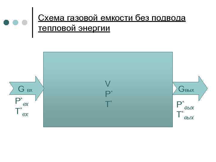 Схема газовой емкости без подвода тепловой энергии G вх P*вх T*вх V P* T*