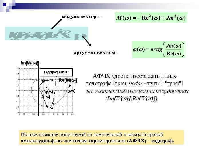 модуль вектора - аргумент вектора - Полное название получаемой на комплексной плоскости кривой амплитудно-фазо-частотная