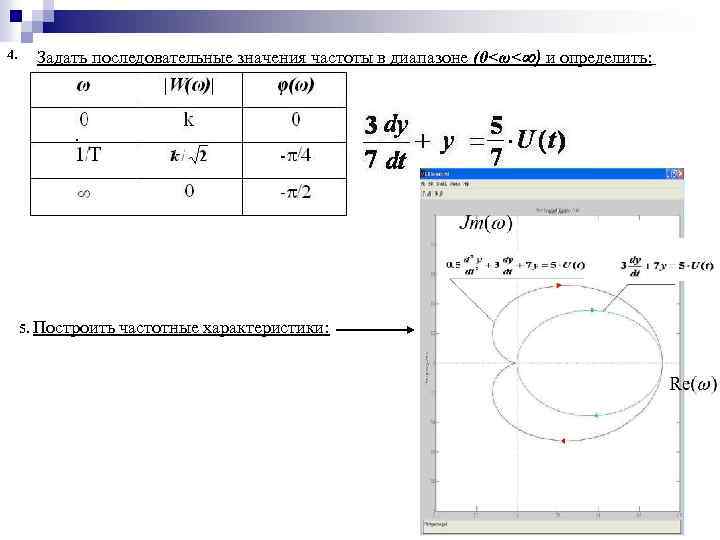 4. Задать последовательные значения частоты в диапазоне (0<ω< ) и определить: . 5. Построить