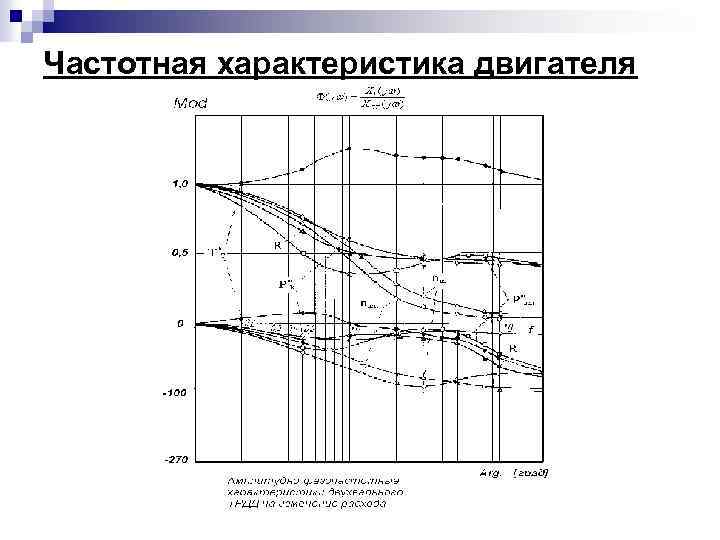 Частотная характеристика двигателя 