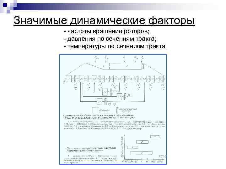 Значимые динамические факторы - частоты вращения роторов; - давления по сечениям тракта; - температуры