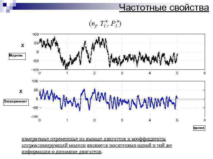 Частотные свойства (nj, Ti*, Pi*) X Модель X Эксперимент время измеряемые переменные на выходе