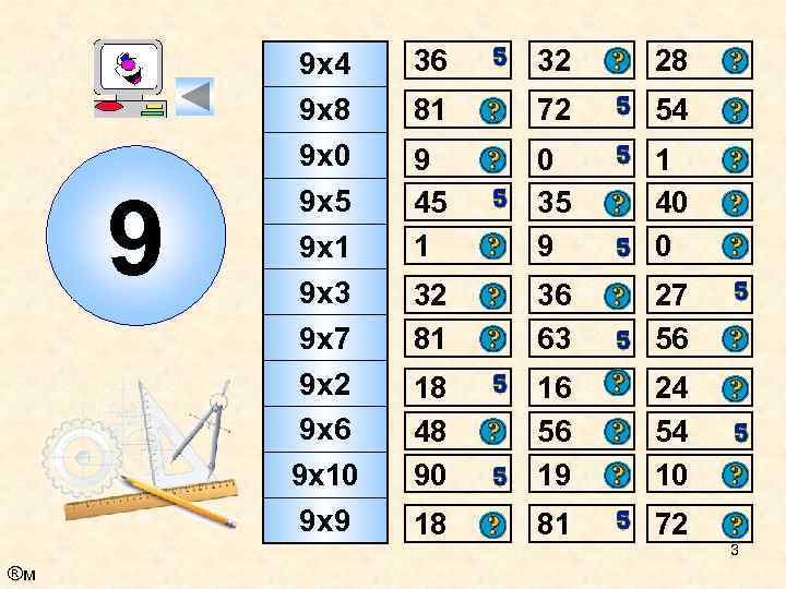 9 9 х4 9 х8 9 х0 9 х5 9 х1 9 х3 9