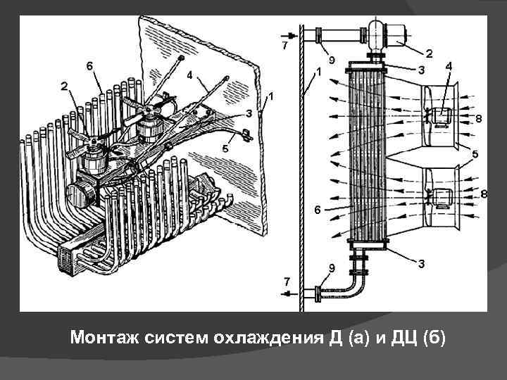 Монтаж систем охлаждения Д (а) и ДЦ (б) 