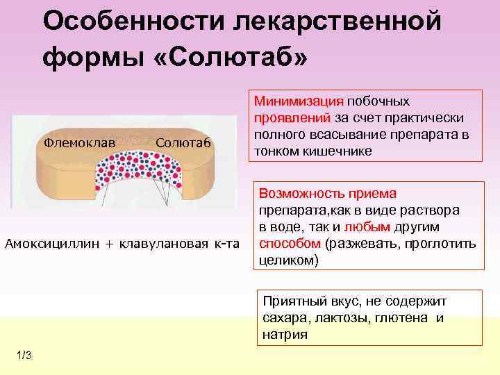 Особенности лекарственной формы «Солютаб» Флемоклав Солютаб Амоксициллин + клавулановая к-та Минимизация побочных Минимизация проявлений