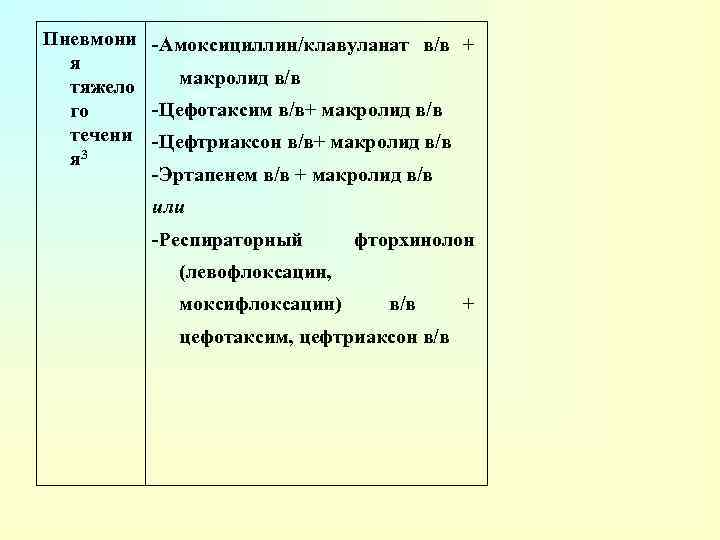 Пневмони -Амоксициллин/клавуланат в/в + я макролид в/в тяжело -Цефотаксим в/в+ макролид в/в го течени