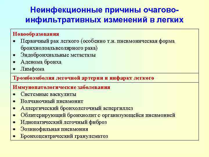 Неинфекционные причины очаговоинфильтративных изменений в легких Новообразования Первичный рак легкого (особенно т. н. пневмоническая