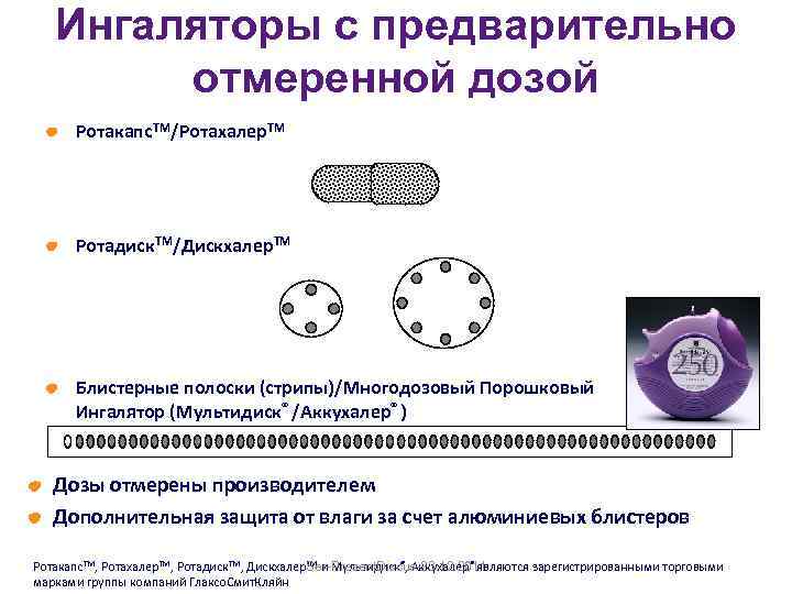 Ингаляторы с предварительно отмеренной дозой Ротакапс. TM/Ротахалер. TM Ротадиск. TM/Дискхалер. TM Блистерные полоски (стрипы)/Многодозовый