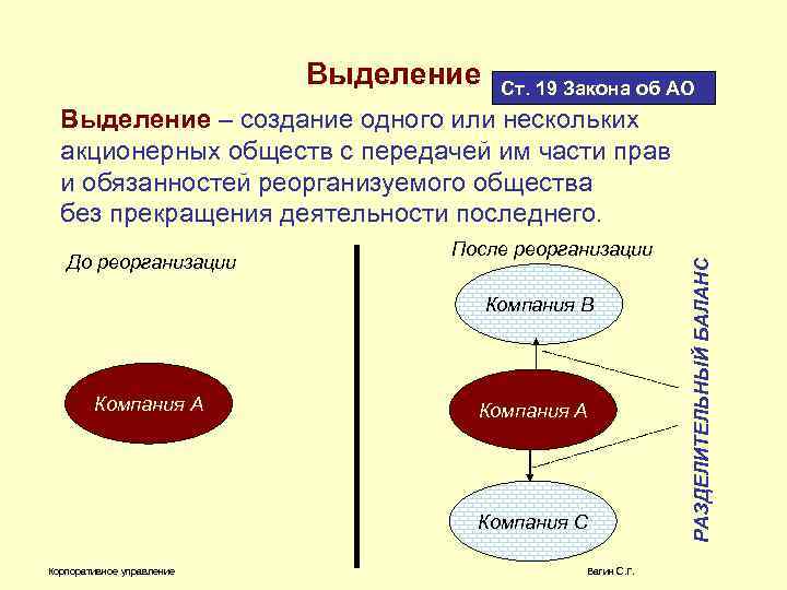 Реорганизация информации 1с принять не активна