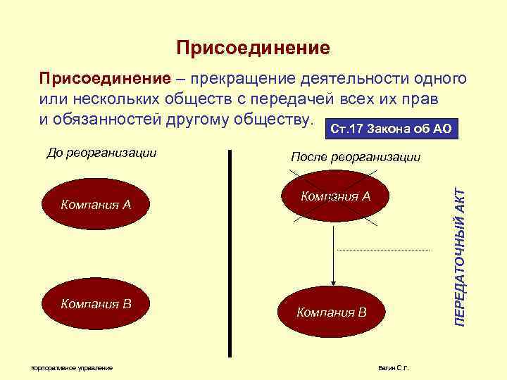 Присоединение – прекращение деятельности одного или нескольких обществ с передачей всех их прав и