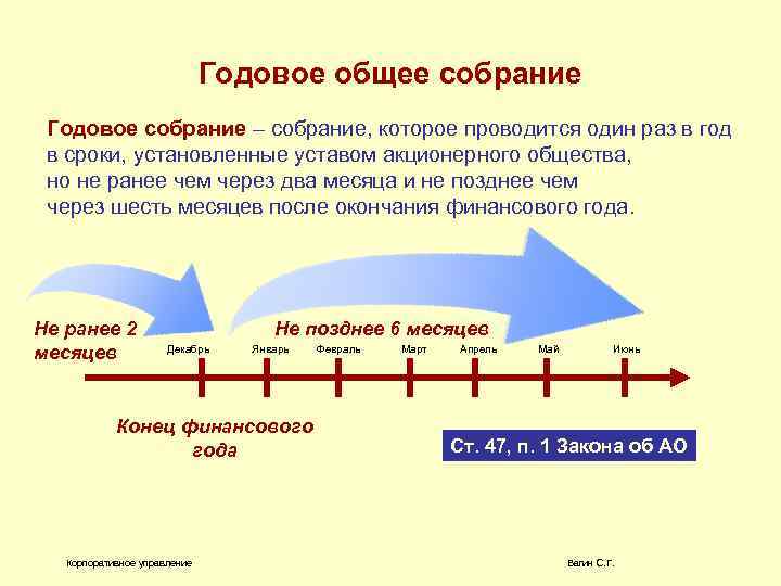 Годовое общее собрание Годовое собрание – собрание, которое проводится один раз в год в