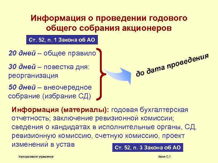 Информация о проведении годового общего собрания акционеров Ст. 52, п. 1 Закона об АО